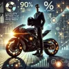 黒スーツの投資家と高級バイク、夜の都市を背景に“90% INTUITION”の文字が浮かぶ、直感で始めるバイク投資を象徴するビジュアル。